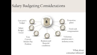 How to Set Salary Increase Budgets (1)