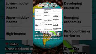 Download Lagu How Rich Is Your Country in 2025 Global Income Rankings Revealed! MP3 Download Lagu How Rich Is Your Country in 2025 Global Income Rankings Revealed! MP3