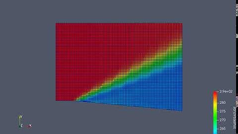 Prandtl Meyer Shock Flow Problem Converge CFD