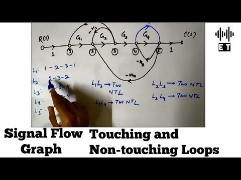 シグナルフローグラフ|接触ループと非接触ループ