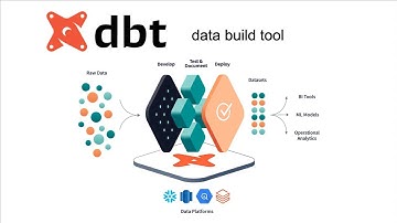 Intro dbt: ETL/ELT, Data Warehouse/Data Lake, dbt Analogy