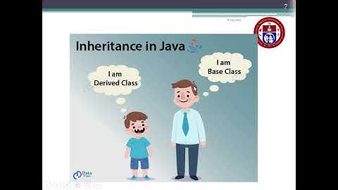 Java interview questions || Inheritance in Java || Java Programming || OOPS concept