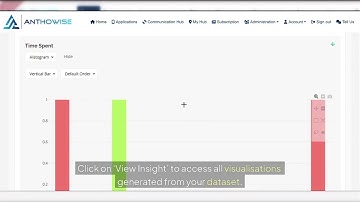 Anthowise | How to Use Analytics & Tracking