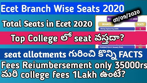 ECET BRANCH WISE SEATS 2020 | TOTAL SEATS IN ECET | Ecet Seat Allotments Scholarship TS DIPLOMA