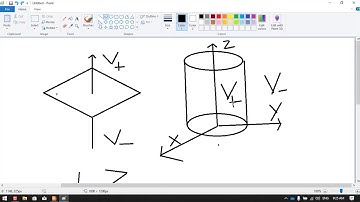 MCNP5-Bài 3: Cell Cards