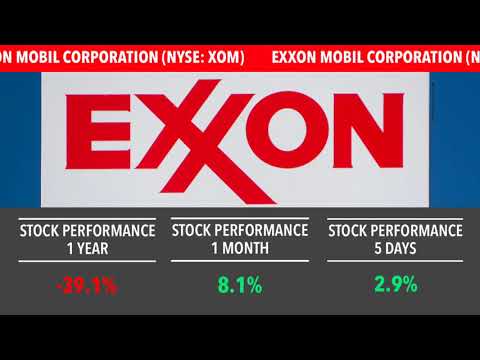 Golden Brokers | Energy Sector | Stock Performance