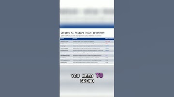 Where to Start with SharePoint Content AI? Start Here. 🧭