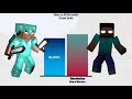 Steve vs Monsters Power Levels   Minecraft