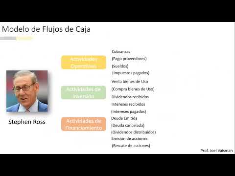 FCI -  Unidad II: EFE vs MFC