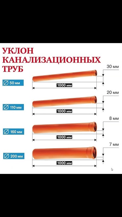 Нужно ли показывать уклон трубопровода на схеме