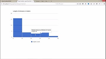 Free jQuery Chart Example for ASP.NET (Histogram Chart and  Interval Chart) - 8