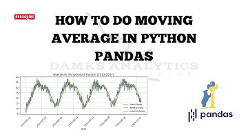 How to do Moving Average in Python Pandas | Full Course | rolling(), ewm(), expanding() methods