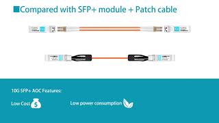 10G SFP  Active Optical Cable (AOC) Knowledge Sharing | FiberMall