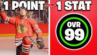 Connor Bedard, Except He's A 0 Overall