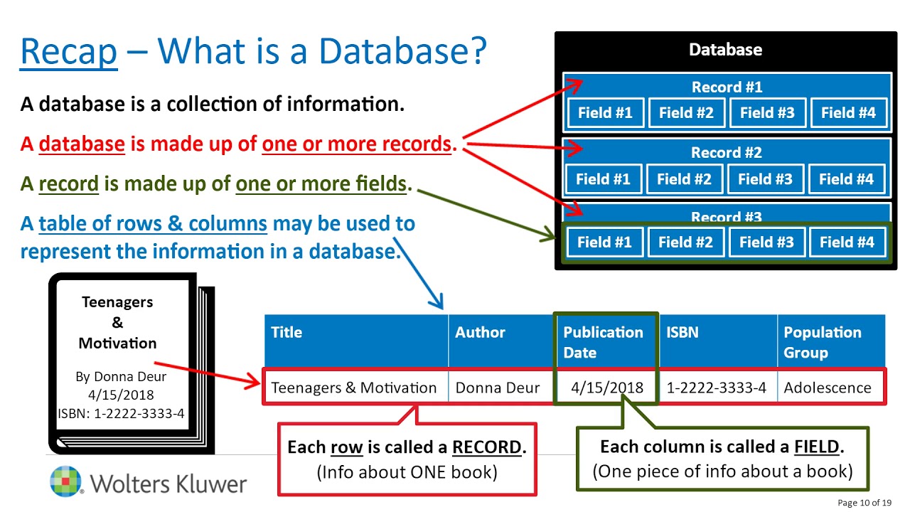 Ovid Help What is a Database YouTube