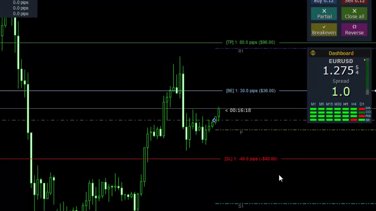 IceFX TraderAgent Excellent One Click Trading Tool for MT4
