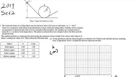 AP Physics C: Mechanics FRQ 2019 Set2 Q3 Walkthrough