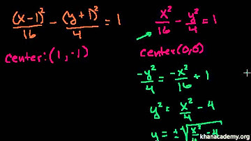Conic Sections: Hyperbolas 3