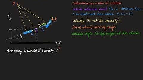 Vehicle Dynamics & Control - 05 Kinematic bicycle model