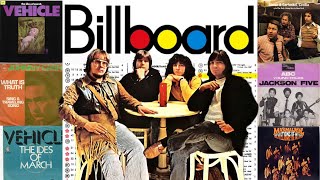 50 Years Ago This Month, May 1970