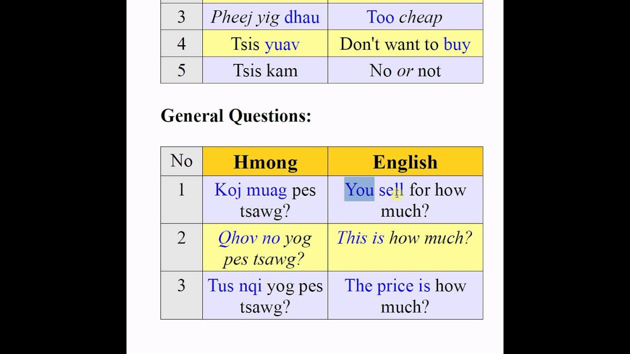 English to Hmong Meaning of stubborn - tawv ncauj