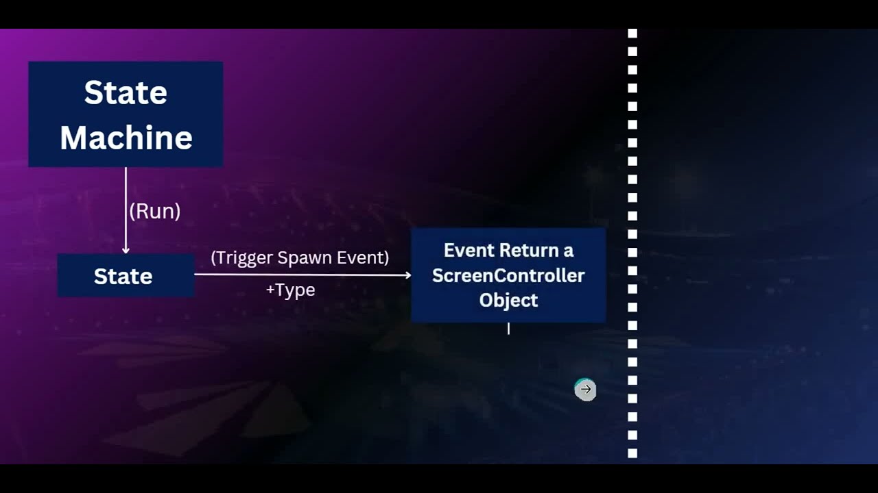 Repetitive coding is an outdated practice(Unity Editor) - YouTube