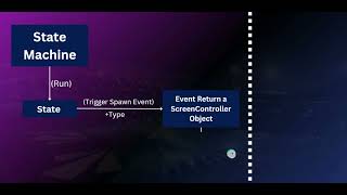 Repetitive coding is an outdated practice(Unity Editor)