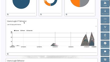 Quick demo of brand new dashboard of Config Workbook App.