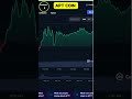 APT Coin Chart Analysis Today | Key Levels &amp; Trend Update I