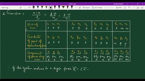 VIDEO - 05 II EQUATION OF CENTRAL AXIS II QUESTIONS OF FINDING EQUATIONS #statics #centralaxis