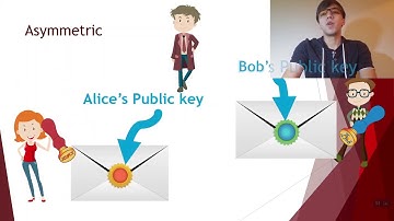 Symmetric vs Asymmetric Encryption