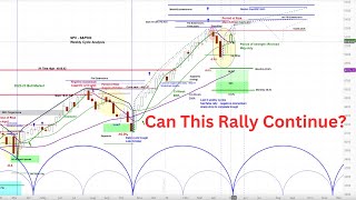 US Stock Market  S&P 500 SPX | Weekly and Daily Cycle and Chart Analysis  | Timing & Projections