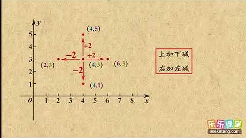 02坐标系中点的平移      图形的平移和旋转     初中数学初二