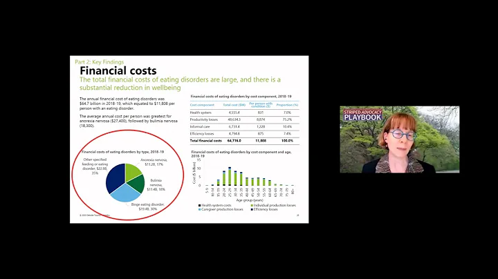 Public Health Economics - Dr. Bryn Austin, ScD - H...