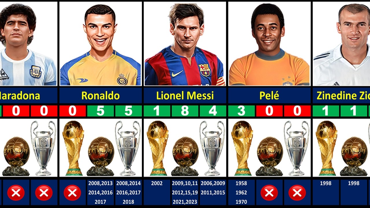 Legend And Best Players Who Won World Cup, Ballon d'Or And Champions ...