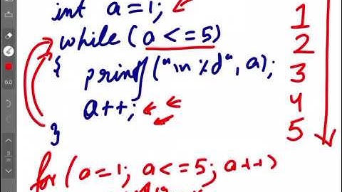 How to use while loop in C and where to use while loop | B.C.A., B.Sc., B.Tech