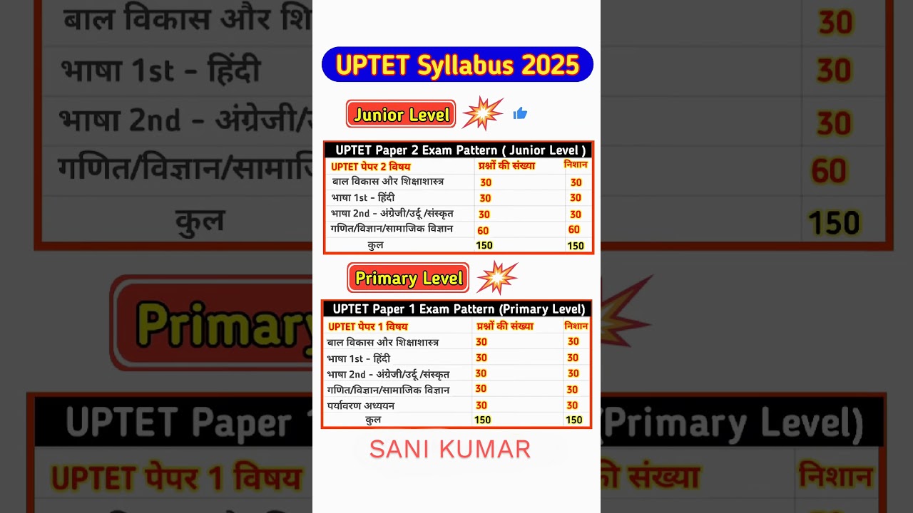 UP tet pattern and syllabus 