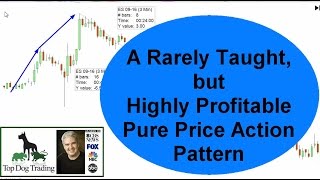 Trading Price Action Patterns for the Stock Market and Forex Market