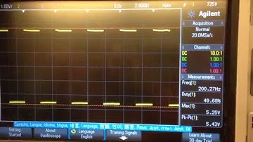 CPE 329 - Project 2: Function Generator