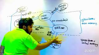 FILE MANAGEMENT &amp; PROCESS MANAGEMENT [OS]