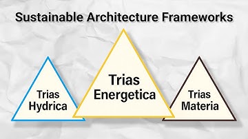 Sustainable Architecture Made Simple: The Trias Models Explained