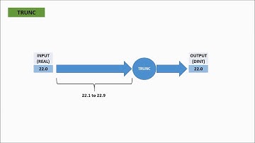 How to use TRUNC INSTRUCTION IN SIEMENS S7-300 PROGRAMMING