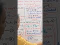Kuhn Tucker Conditions with 2 Variables Constraints OT Most Important Pr 016