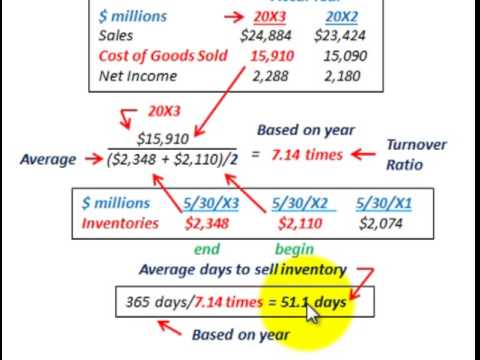 Inventory Turnover Ratio (Inventory Turns Per Period & Average Days To Sell  Inventoy) - YouTube