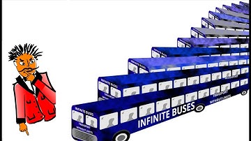 Two Infinities and Beyond