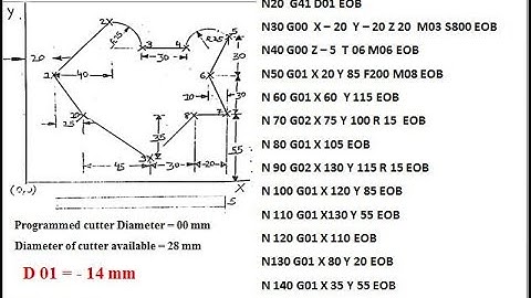 CNC Milling Part Programming II Cutter radius compensation use VMC II GTU II CAM II DIPLOMA & DEGREE