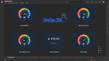 DevOps 360 | Get a high-level overview of DORA metrics or drill down to discover granular details
