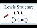 CO2 Molecular Structure and Properties