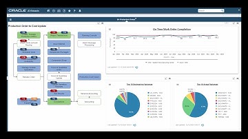 Enterprise Automation for Manufacturing: Production Order to Cost Update EnterpriseOne Page