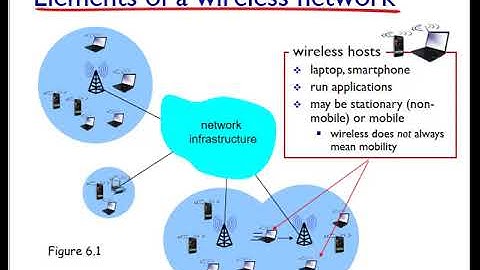 Networking: Unit 6 Mobile & Wireless - Lesson 1 Intro